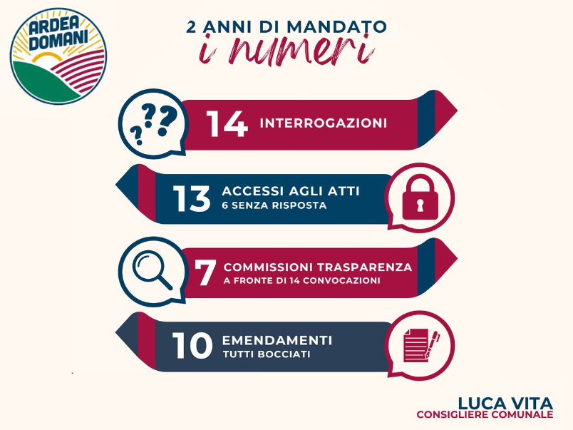 I numeri di due anni di mandato